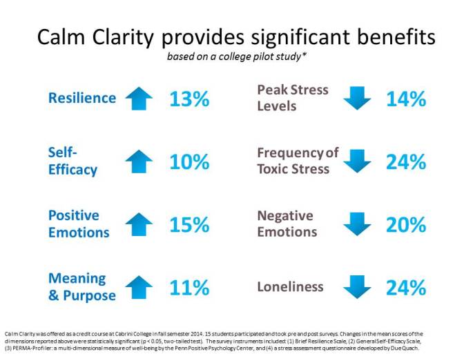 CalmClarity_Benefits